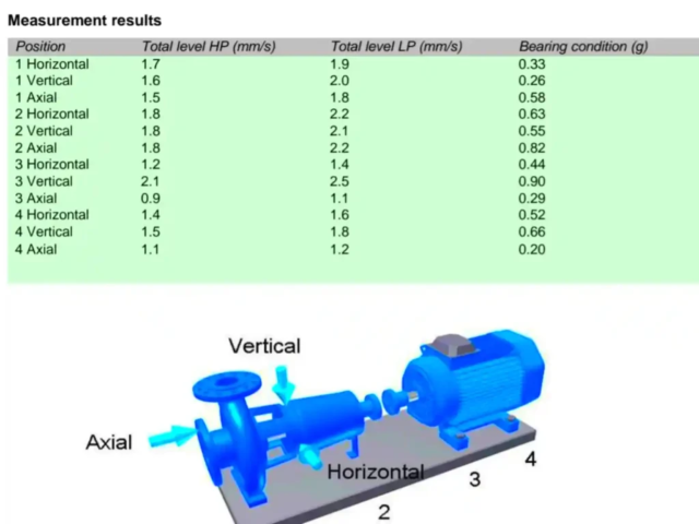 Vibration measurement